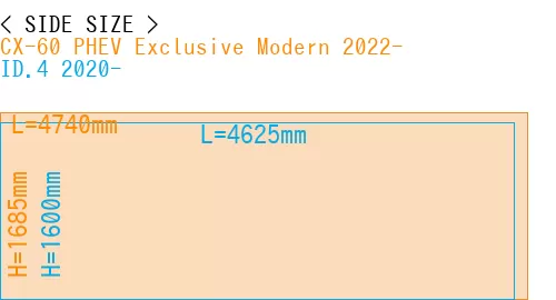 #CX-60 PHEV Exclusive Modern 2022- + ID.4 2020-